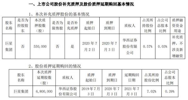 盛和资源股东巨星集团质押55万股 用于补充质押