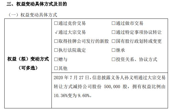 金鸿药业股东孙义明减持50万股 权益变动后持股比例为9.60%