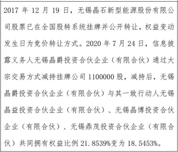 晶石能源股东减持110万股 权益变动后一致行动人持股比例合计为18.55%