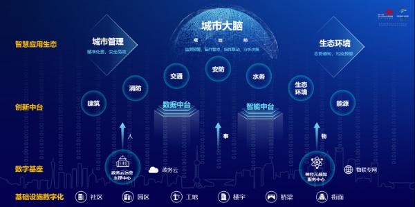 从WAIC2020成功举办，看上海联通为智慧城市发展做了什么
