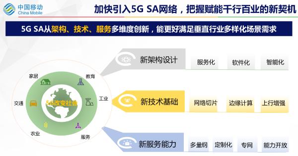 中国移动黄宇红：2020年SA已经具备商用可行性