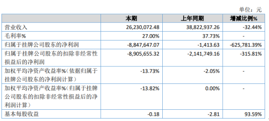 久灵早教2019年亏损884.76万亏损增加 出口业务大幅减少