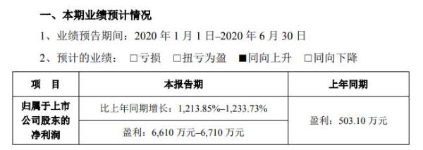劲拓股份2020年上半年预计净利6610万元至6710万元 海外厂家扩产需求增加