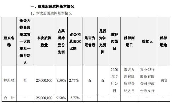 东方日升控股股东林海峰质押2500万股 用于融资