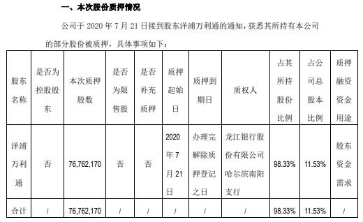 华联综超股东洋浦万利通质押7676万股 用于股东资金需求