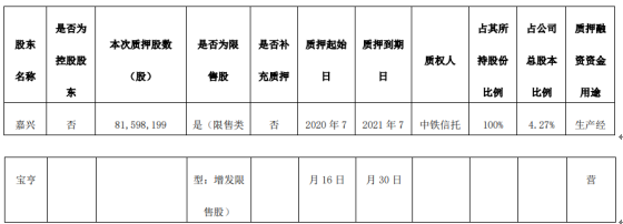 三峡水利股东嘉兴宝亨质押8159.82万股 用于生产经营