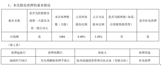 中威电子股东石旭刚质押1084万股 用于补充质押