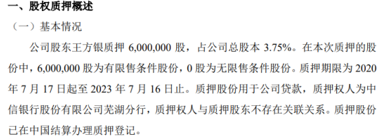 美佳新材股东王方银质押600万股 用于公司贷款