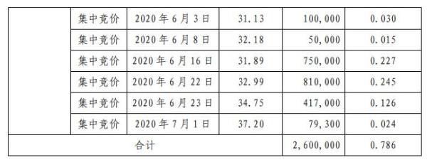 全志科技股东PANYALING合计减持260万股 套现约8577万元