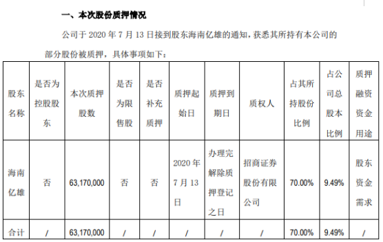 华联综超股东海南亿雄质押6317万股 用于股东资金需求