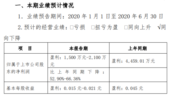 海南高速2020年上半年预计净利1500万元-2100万元同比下降 投资收益大幅萎缩
