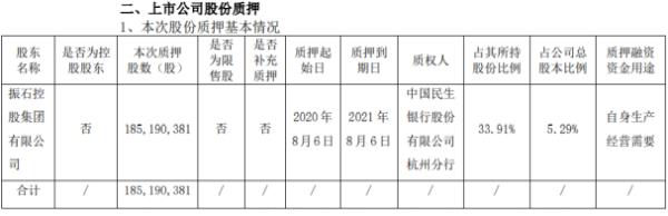 中国巨石股东振石集团质押1.85亿股 用于自身生产经营需要