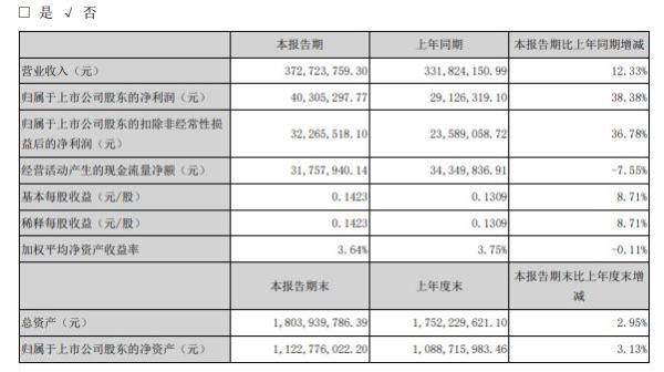 光韵达2020年上半年净利4030.53万增长38% 销售订单增加