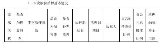 桃李面包控股股东及实际控制人吴志刚质押1250万股 用于个人资金需求