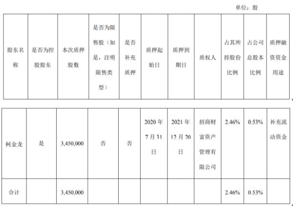 大参林控股股东柯金龙质押345万股 用于补充流动资金