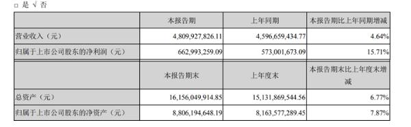 中航光电2020年上半年净利6.63亿增长15.71% 汇兑收益增加