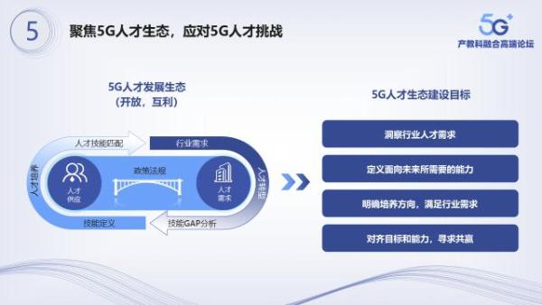 5G智联未来,加速人才新生态
