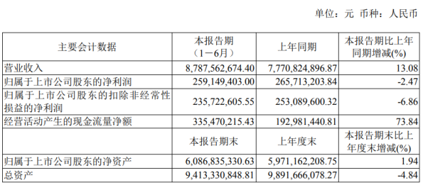 铁龙物流2020年上半年净利2.59亿下滑2.47% 物流行业市场运输需求放缓