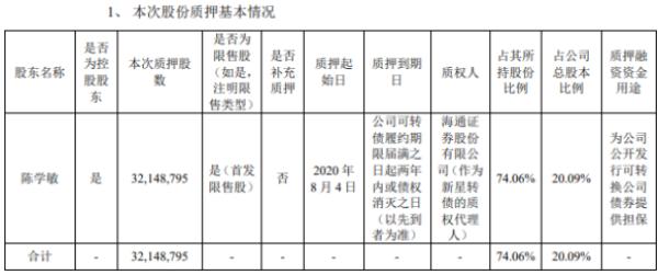 深圳新星控股股东陈学敏质押3214.88万股 用于提供担保