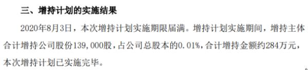 上海临港董、监、高及实际控制人合计增持13.9万股 耗资约284万元