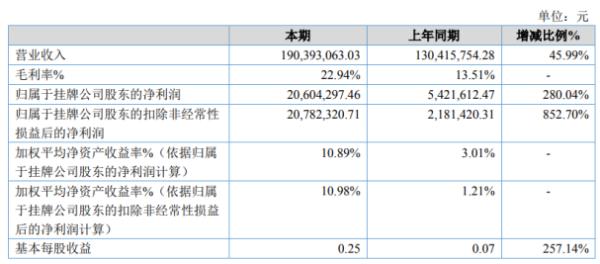相泽南2019番号2月