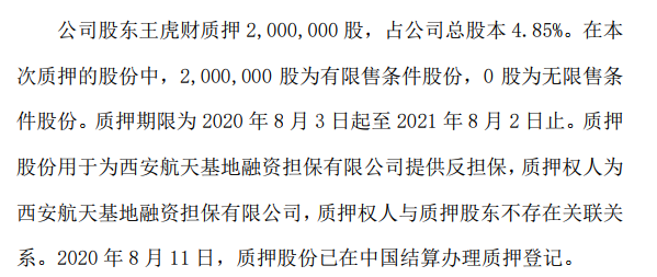 金钻石油控股股东王虎财质押200万股 用于提供反担保