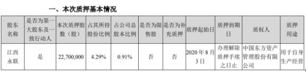 正邦科技控股股东江西永联质押2270万股 用于自身生产经营