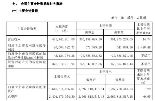 恒银科技2020年上半年净利2060.45万增长3498% 市场需求增加