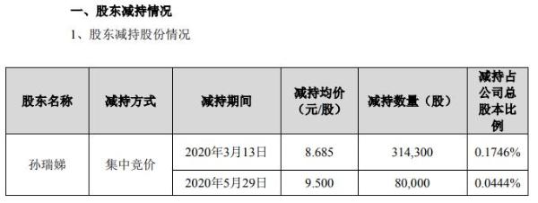 华瑞股份副总经理孙瑞娣合计减持88万股 套现约761万元