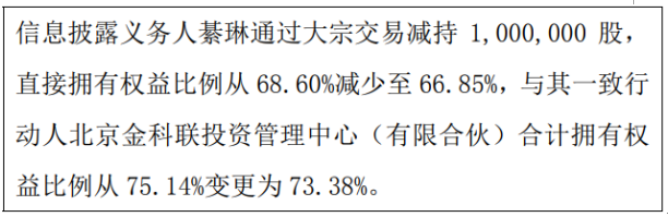 车讯互联股东綦琳减持100万股 权益变动后持股比例为66.85%
