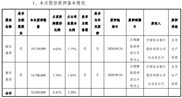 振东制药控股股东振东集团质押3285万股 用于自身生产经营