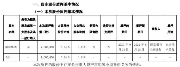 盛达资源控股股东盛达集团质押700万股 用于自身生产经营