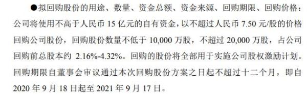 雅戈尔将花不超15亿元回购公司股份 用于股权激励计划