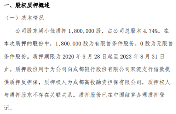 思晗科技2名股东合计质押240万股 用于为借款提供质押反担保