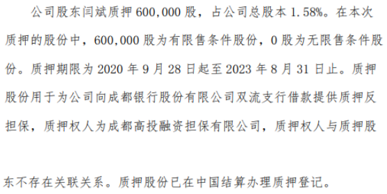 思晗科技2名股东合计质押240万股 用于为借款提供质押反担保