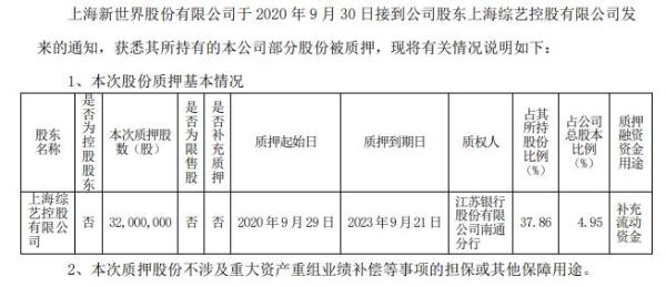 新世界股东综艺控股质押3200万股 用于补充流动资金