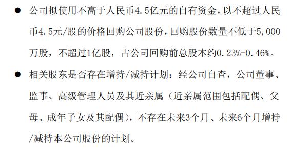 洛阳钼业将花不超4.5亿元回购公司股份 用于股权激励计划