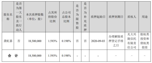 海康威视股东龚虹嘉质押1850万股 用于股权类投资和债权类投资