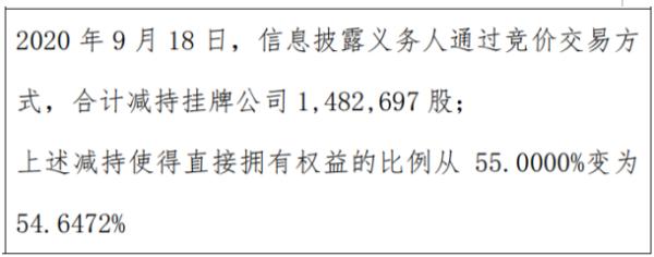 九州量子股东减持148.27万股 权益变动后持股比例为54.65%
