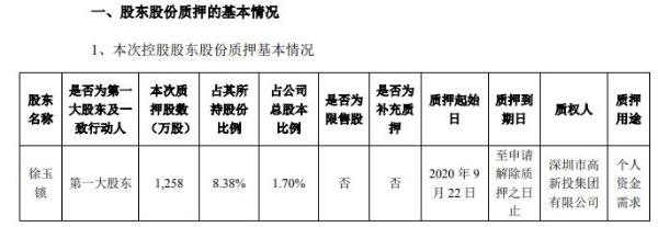 远望谷控股股东徐玉锁质押1258万股 用于个人资金需求