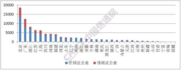 全国增值电信业务经营许可企业共90108家 环比增长2.19%