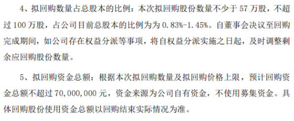 翰博高新将花不超7000万元回购公司股份 用于员工持股计划