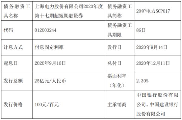 上海电力短期融资券发行 总额为25亿元