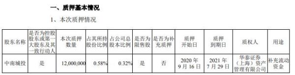 中南建设控股股东中南城投质押1200万股 用于补充流动资金