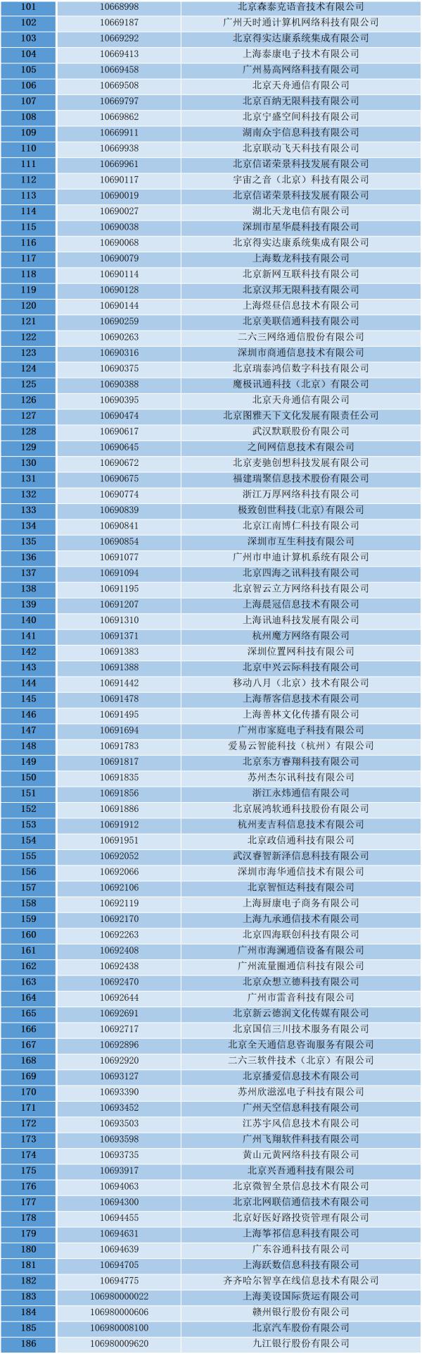 工信部收回95015等186个电信网码号