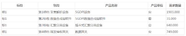 中国移动5G上网日志留存系统招标：中兴、恒为科技等6厂商入围