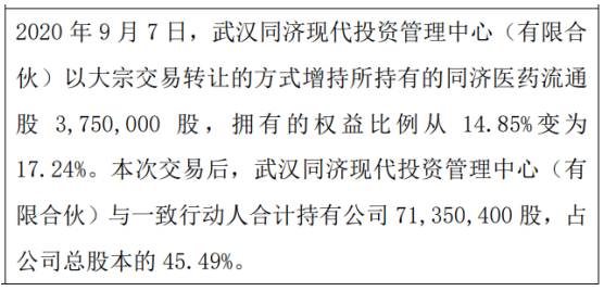 同济医药股东增持375万股 权益变动后持股比例为17.24%