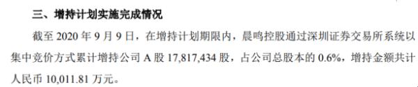 晨鸣纸业股东晨鸣控股增持1781.74万股 耗资约1亿元