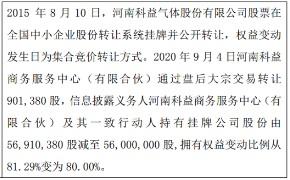 科益气体股东减持90.14万股 一致行动人持股比例合计为80%