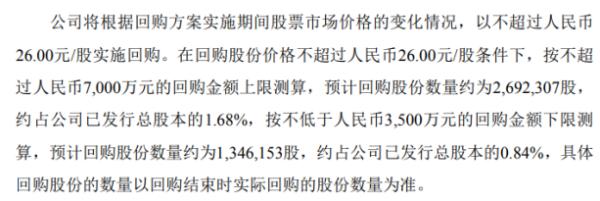 深圳新星将花不超7000万元回购公司股份 用于转换公司债券